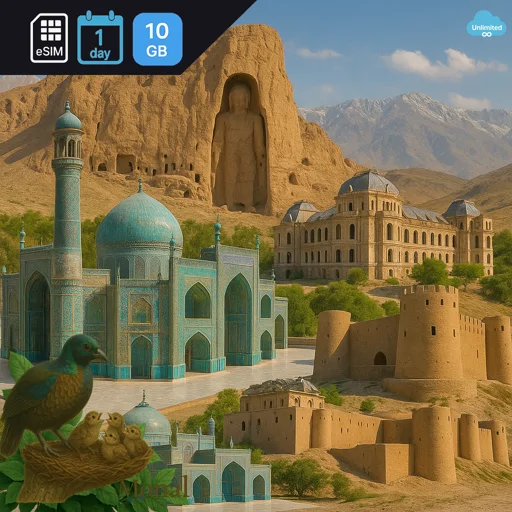 Afghanistan 10GB/Day