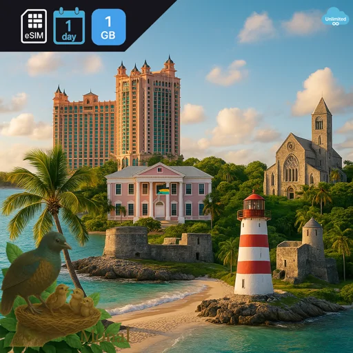 Bahamas 1GB/Day