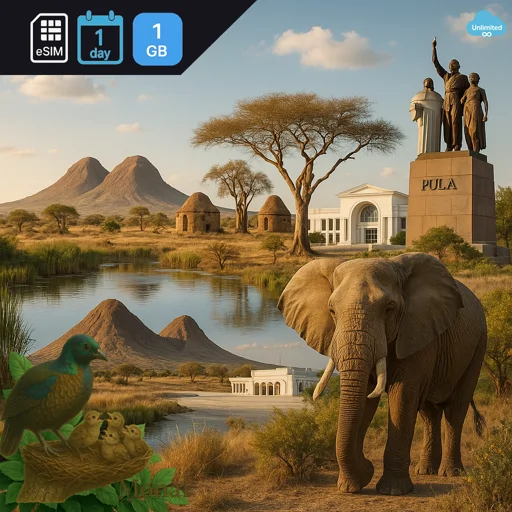 Botswana 1GB/Day