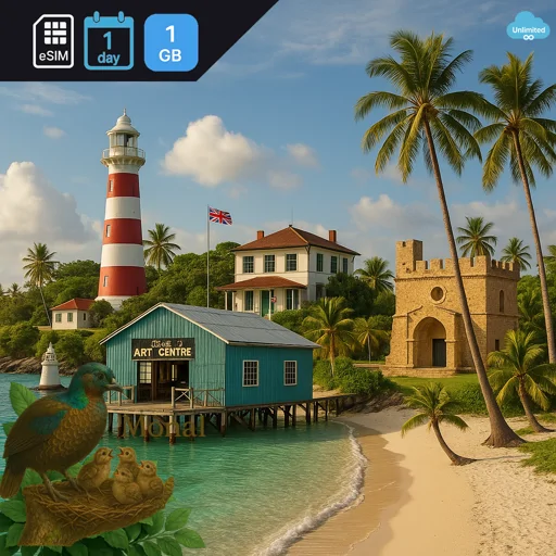Democratic Republic of the Congo 1GB/Day FUP1Mbps Unlimited