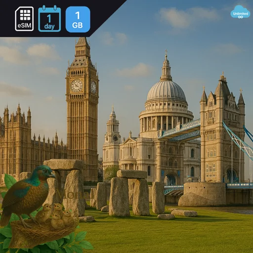 United Kingdom 1GB/Day