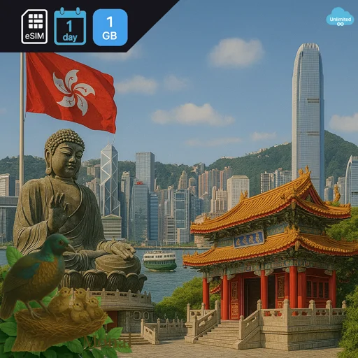 Hong Kong 1GB/Day FUP1Mbps (nonhkip) Unlimited
