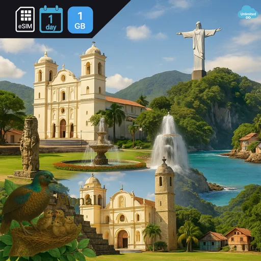 Honduras 1GB/Day