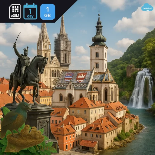 Croatia 1GB/Day FUP1Mbps