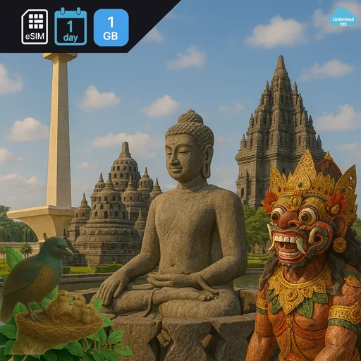 Indonesia 1GB/Day FUP1Mbps