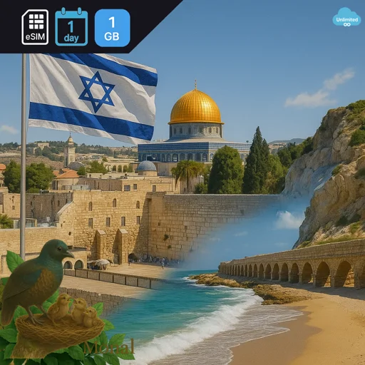 Israel 1GB/Day