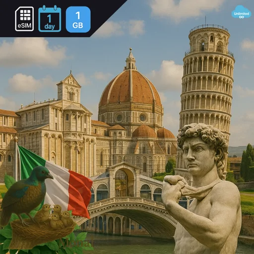 Italy 1GB/Day FUP1Mbps