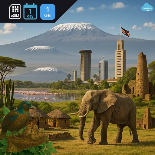 Kenya 1GB/Day