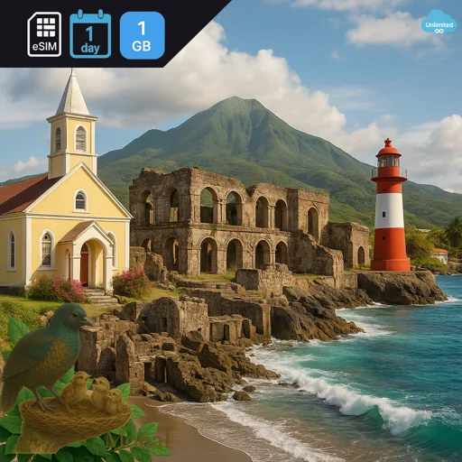 Montserrat 1GB/Day