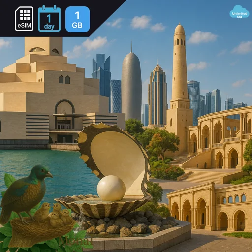Qatar 1GB/Day