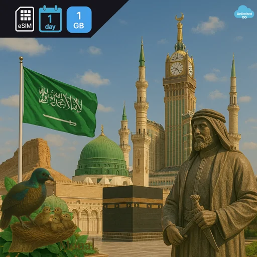 Saudi Arabia 1GB/Day