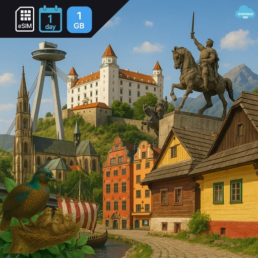 Slovakia 1GB/Day FUP1Mbps