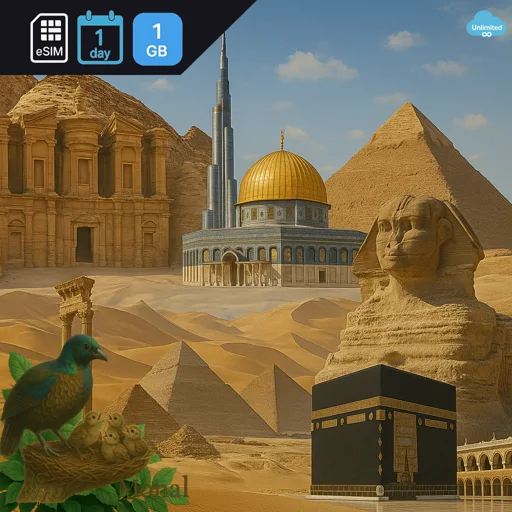 Middle East (5 areas) 1GB/Day FUP1Mbps Unlimited