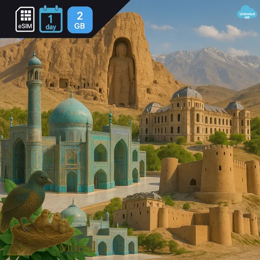 Afghanistan 2GB/Day