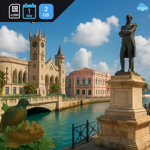 Barbados 2GB/Day