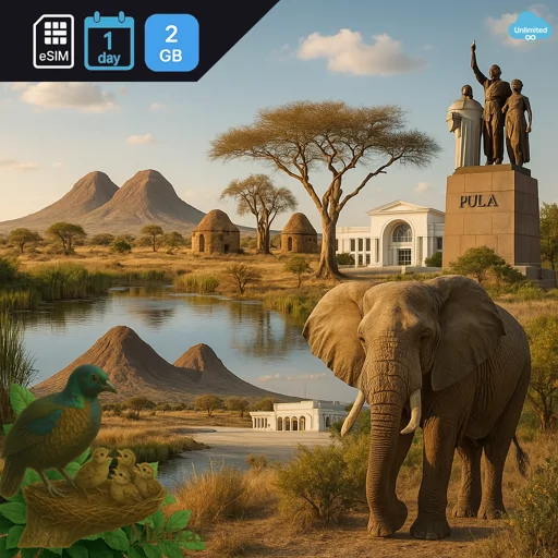 Botswana 2GB/Day