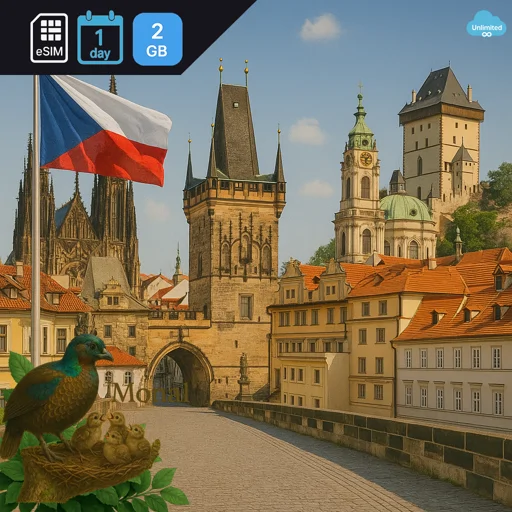 Czech Republic 2GB/Day