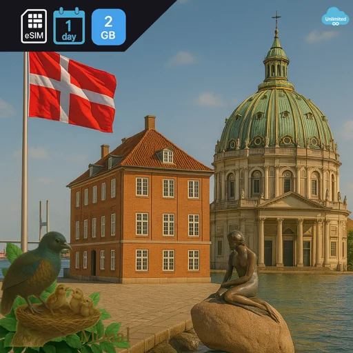 Denmark 2GB/Day
