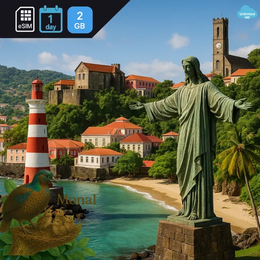Grenada 2GB/Day