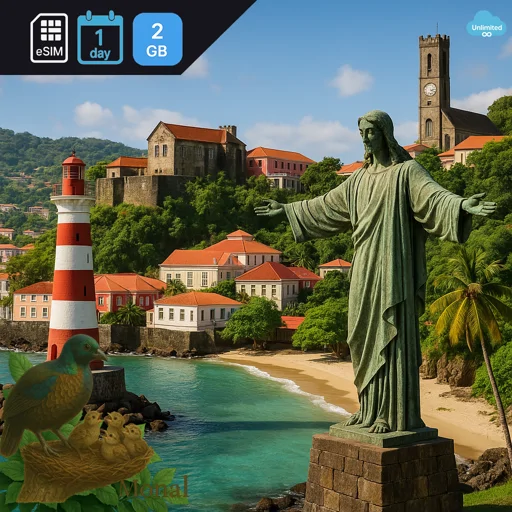 Grenada 2GB/Day