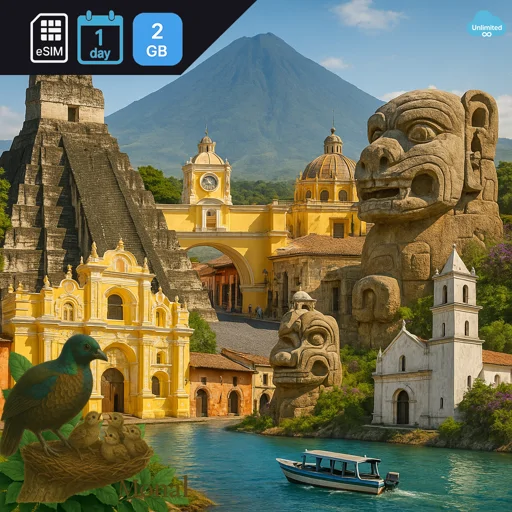 Guatemala 2GB/Day FUP1Mbps Unlimited