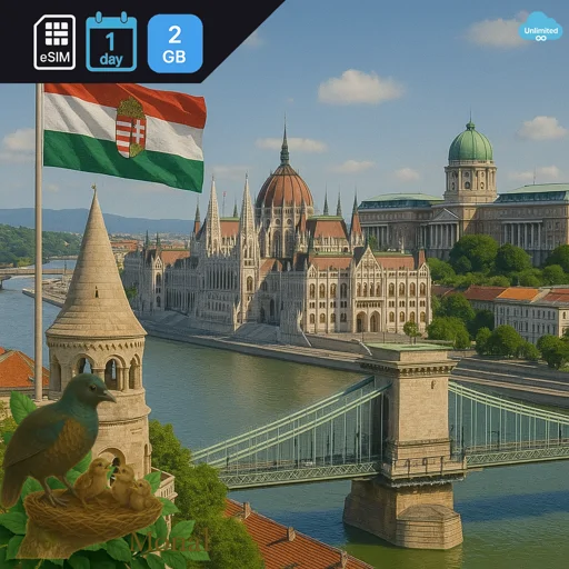 Hungary 2GB/Day