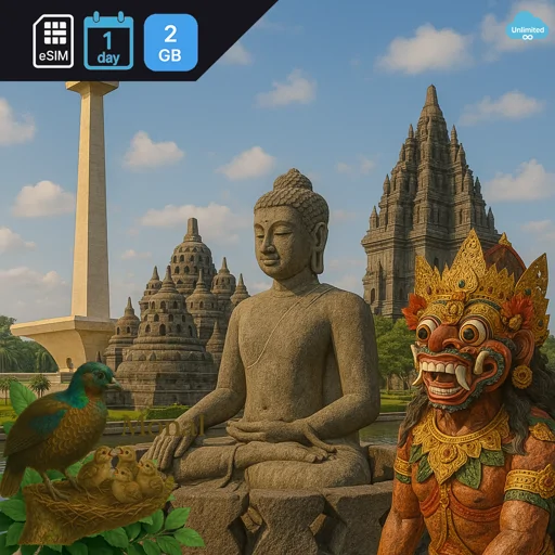 Indonesia 2GB/Day