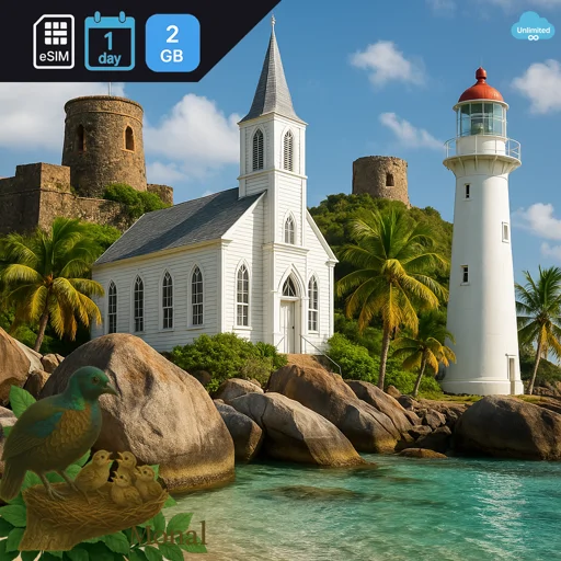 Virgin Islands- British 2GB/Day