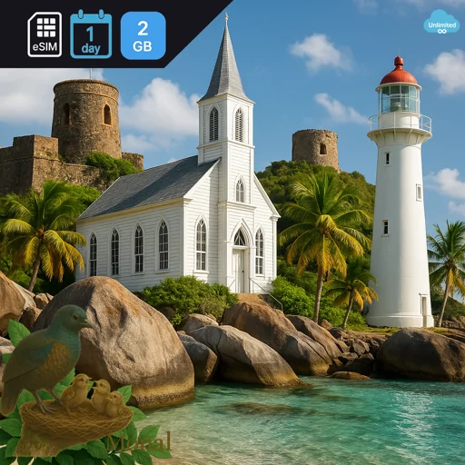 Virgin Islands- British 2GB/Day