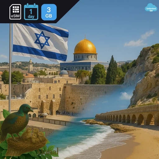 Israel 3GB/Day FUP1Mbps Unlimited