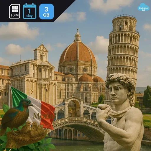 Italy 3GB/Day FUP1Mbps Unlimited
