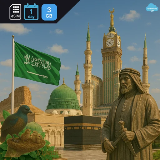 Saudi Arabia 3GB/Day FUP1Mbps Unlimited