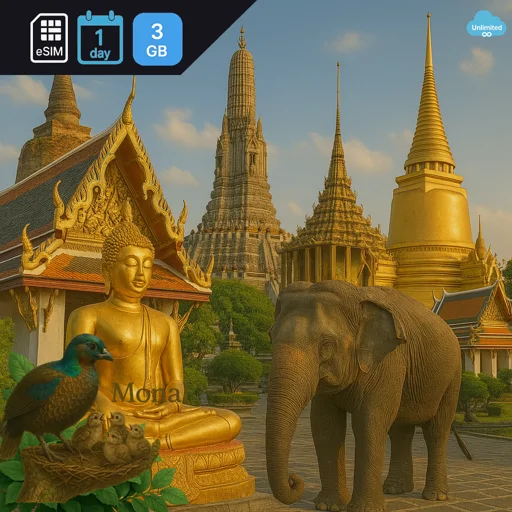 Thailand 3GB/Day