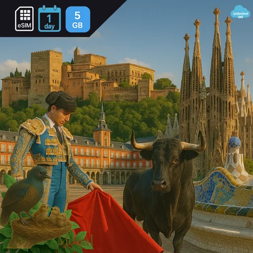 Spain 5GB/Day Unlimited