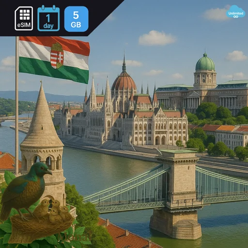 Hungary 5GB/Day Unlimited