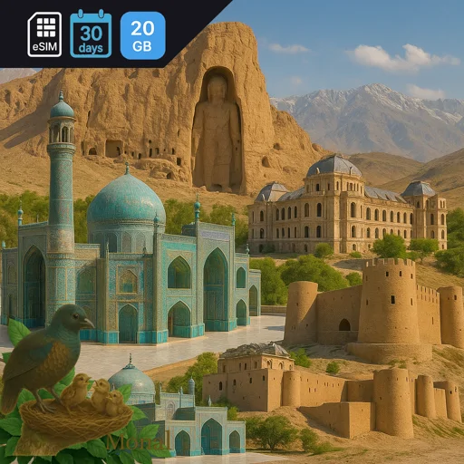 Afghanistan 20GB 30Days