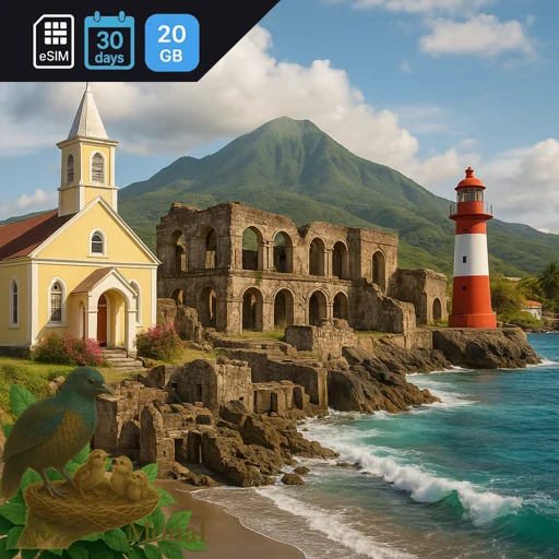 Montserrat 20GB 30Days