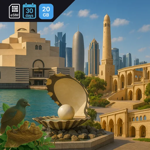 Qatar 20GB 30Days