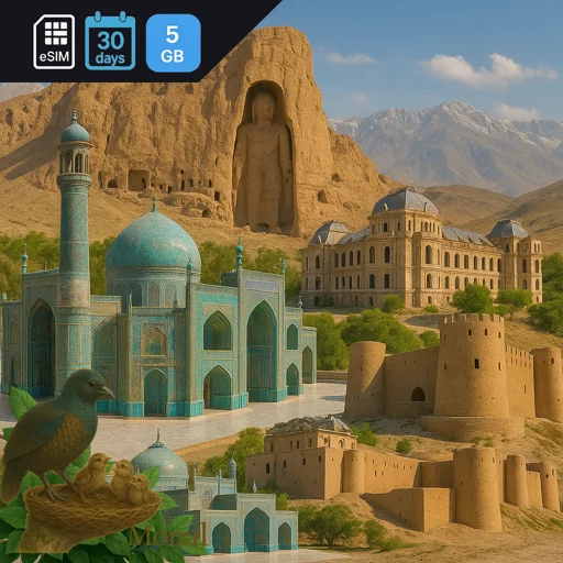 Afghanistan 5GB 30Days