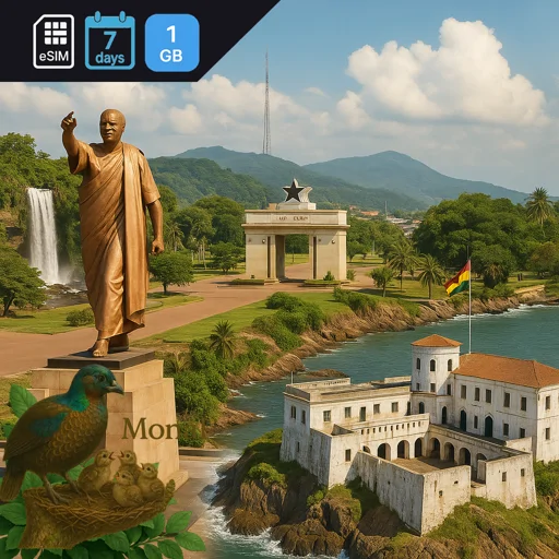 Ghana 1GB 7Days