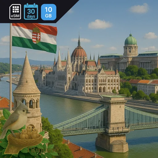 Hungary - 10 GB - 30 Days