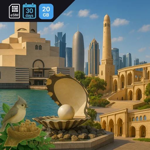 Qatar - 20 GB - 30 Days