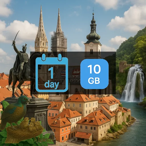Croatia 10GB/Day