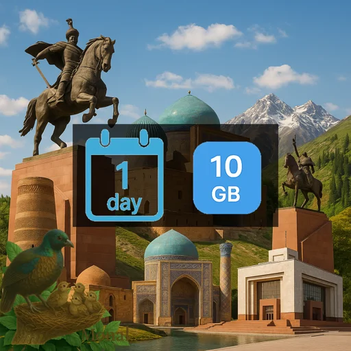 Kyrgyzstan 10GB/Day Unlimited