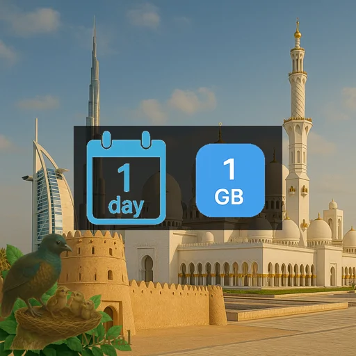 United Arab Emirates 1GB/Day