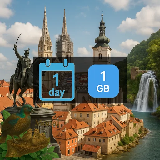 Croatia 1GB/Day FUP1Mbps