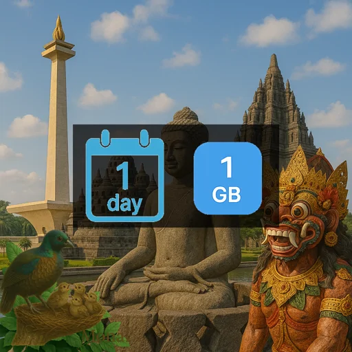 Indonesia 1GB/Day FUP1Mbps