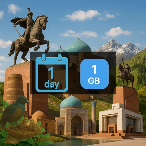 Kyrgyzstan 1GB/Day