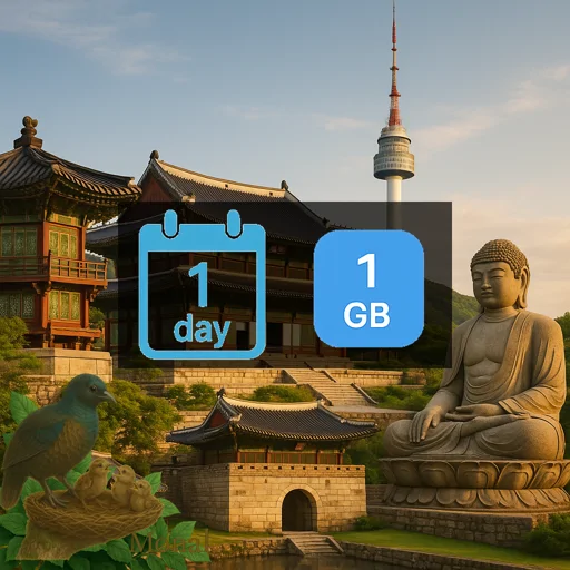 South Korea 1GB/Day