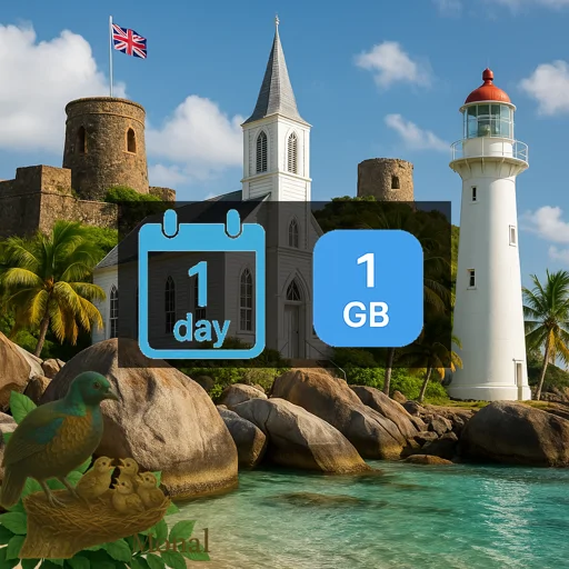 Virgin Islands- British 1GB/Day